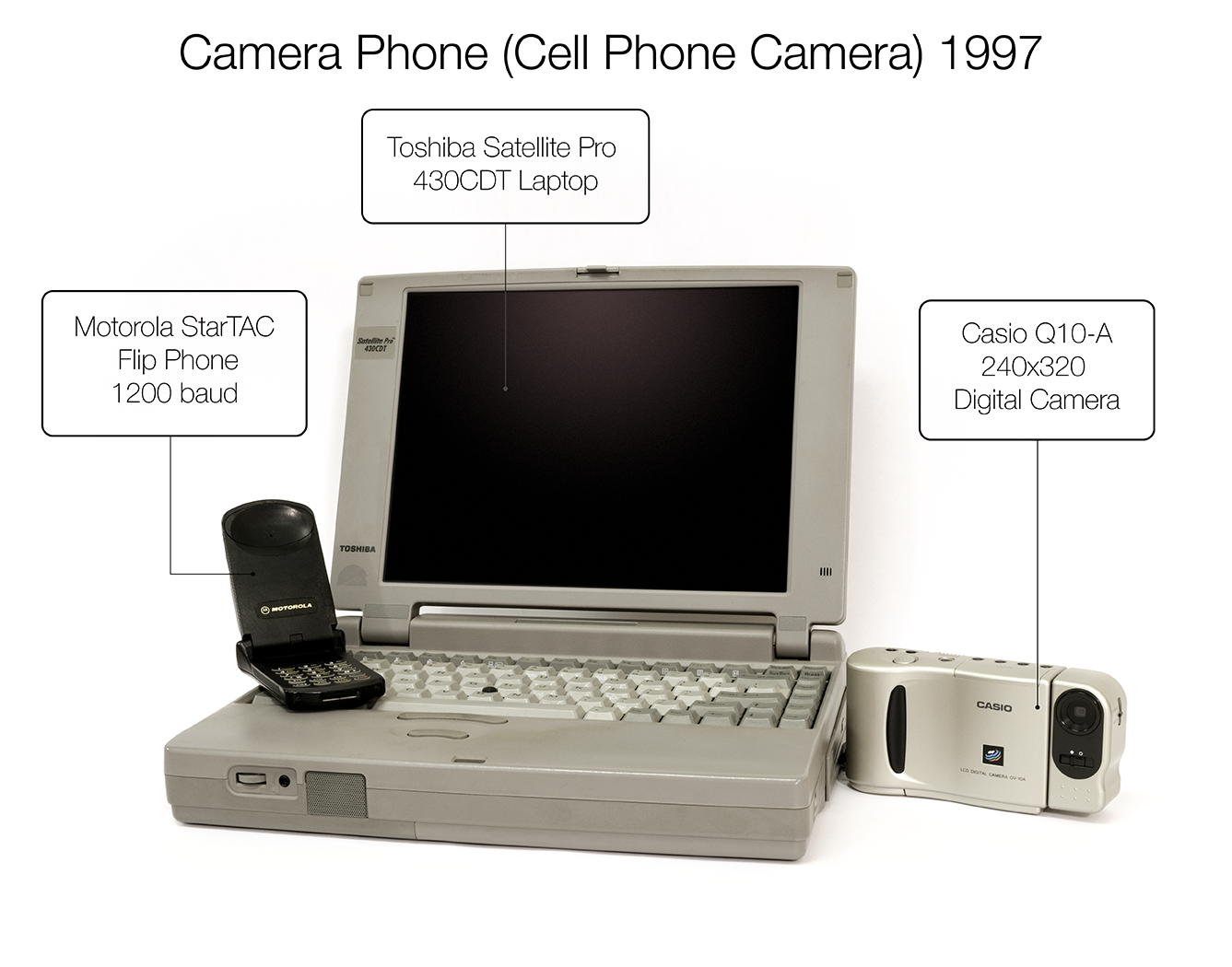 The first instantly shared camera phone photo